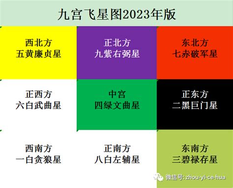 西北位2023|苏明峰2023年家居风水吉凶方位解析 兔年九星飞宫图。